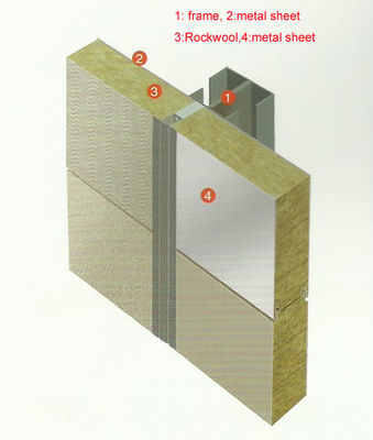 Fire Resistant stonewool Insulation Board